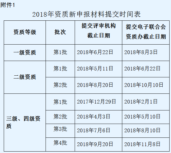 信息系统集成及服务资质